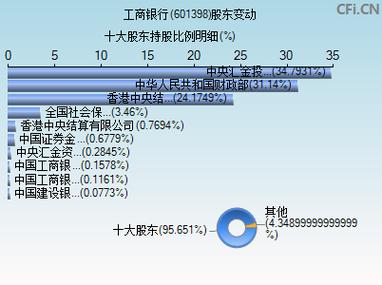 601398工商銀行股，601398 工商銀行股吧